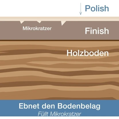 Bona Parkett Polish Matt 1 L 2 Bona Parkett Polish Matt 1 L – Bild 2