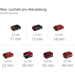 Einhell Power X-Change Akku-Staubsauger TE-SV 18 Li-Solo -Wenko Astra Geschaft 4006825659061 2171 12