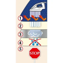 Wenko Dampf-Bügeldecke Blau 100 Cm X 65 Cm -Wenko Astra Geschaft 686880 1068 3