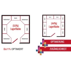 Ar Shelving Eck-Schwerlast-Steckregal Rivet Corner 180 Cm X 90 Cm X 90 Cm X 45 C 15 Ar Shelving Eck-Schwerlast-Steckregal Rivet Corner 180 Cm X 90 Cm X 90 Cm X 45 C -Wenko Astra Geschaft 833125 7