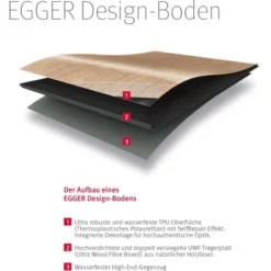 Egger Home Designboden Classic Eiche Velvet -Wenko Astra Geschaft gnplus ultraplus structure